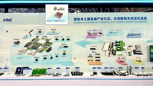 賽昉科技BMC全鏈路解決方案亮相英特爾生態(tài)大會，加速RISC-V數(shù)據(jù)中心管理芯片規(guī)模化應(yīng)用與網(wǎng)絡(luò)技術(shù)研發(fā)